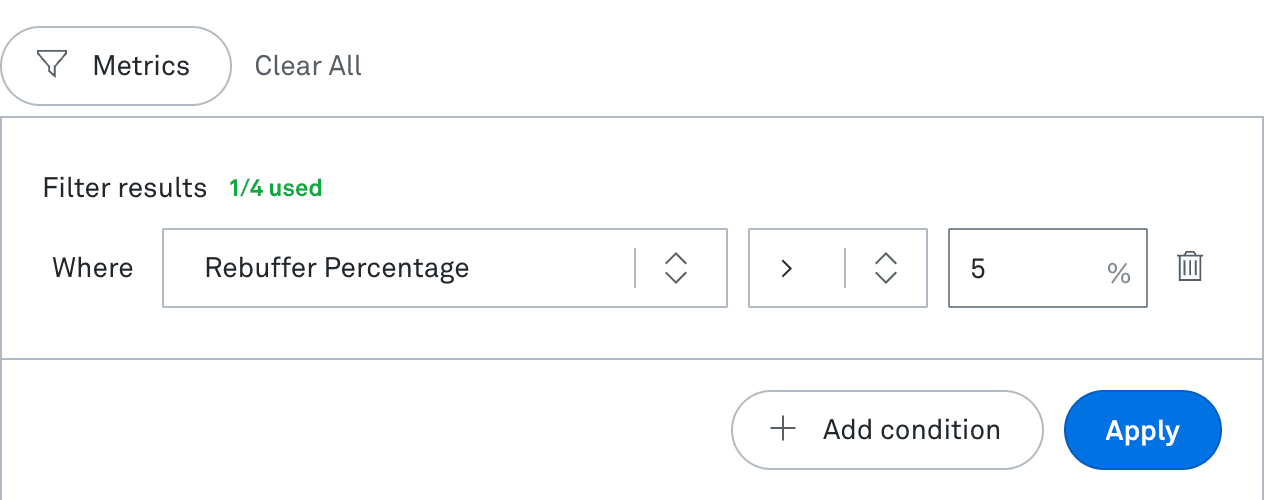 Metrics filter interface in Mux dashboard builder, showing a filter applied to only include results where Rebuffer Percentage is greater than 5%.