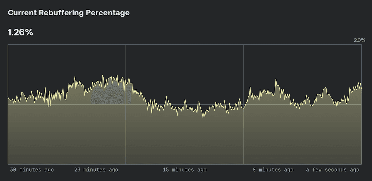 Timeseries Monitoring component