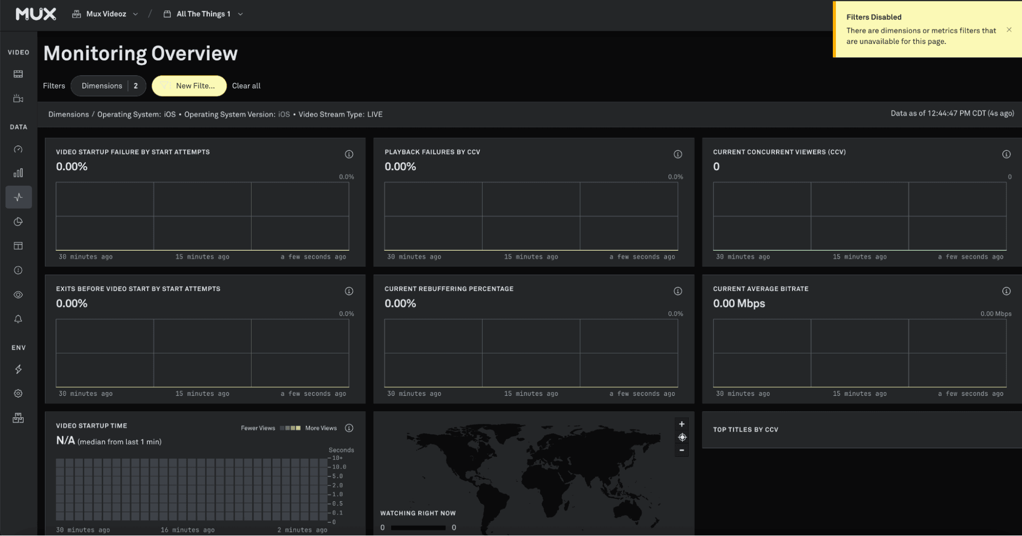 Mux Monitoring Overview dashboard in dark mode. A yellow alert in the top right reads “Filters Disabled – There are dimensions or metrics filters that are unavailable for this page.” The dashboard displays six empty charts for metrics such as Video Startup Failure, Playback Failures, Rebuffering Percentage, and Average Bitrate, all showing 0.00%.